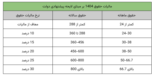 مالیات حقوق 1404